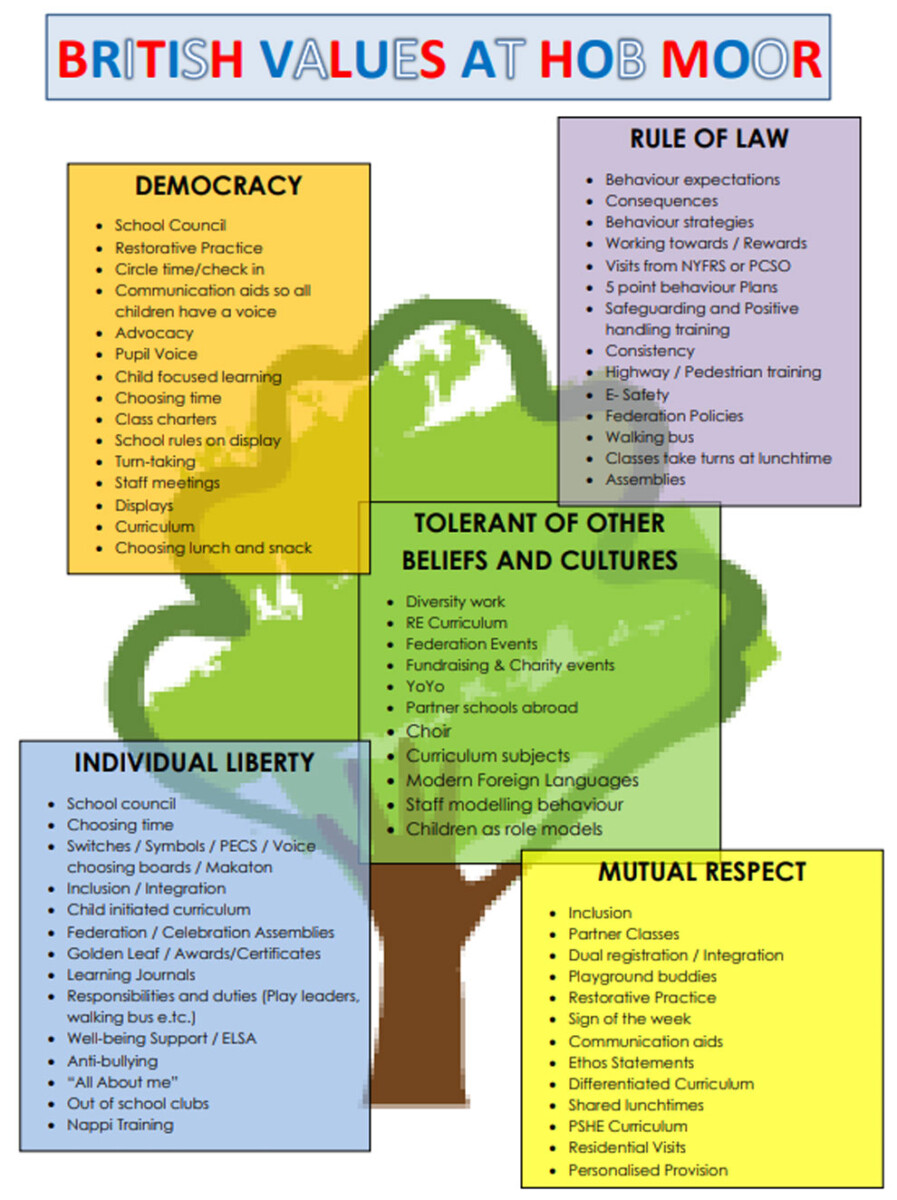 British Values Poster